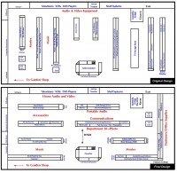 Electronics Department Comparison Blueprint